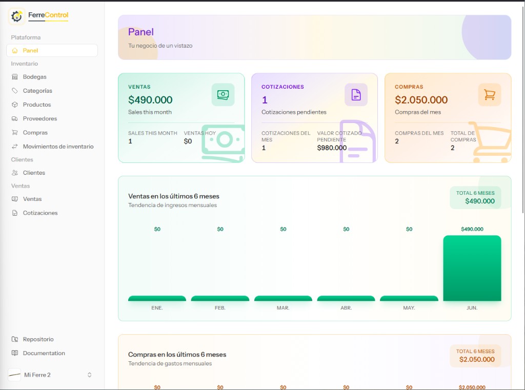 Panel de control de FerreControl con métricas de ventas, cotizaciones y compras